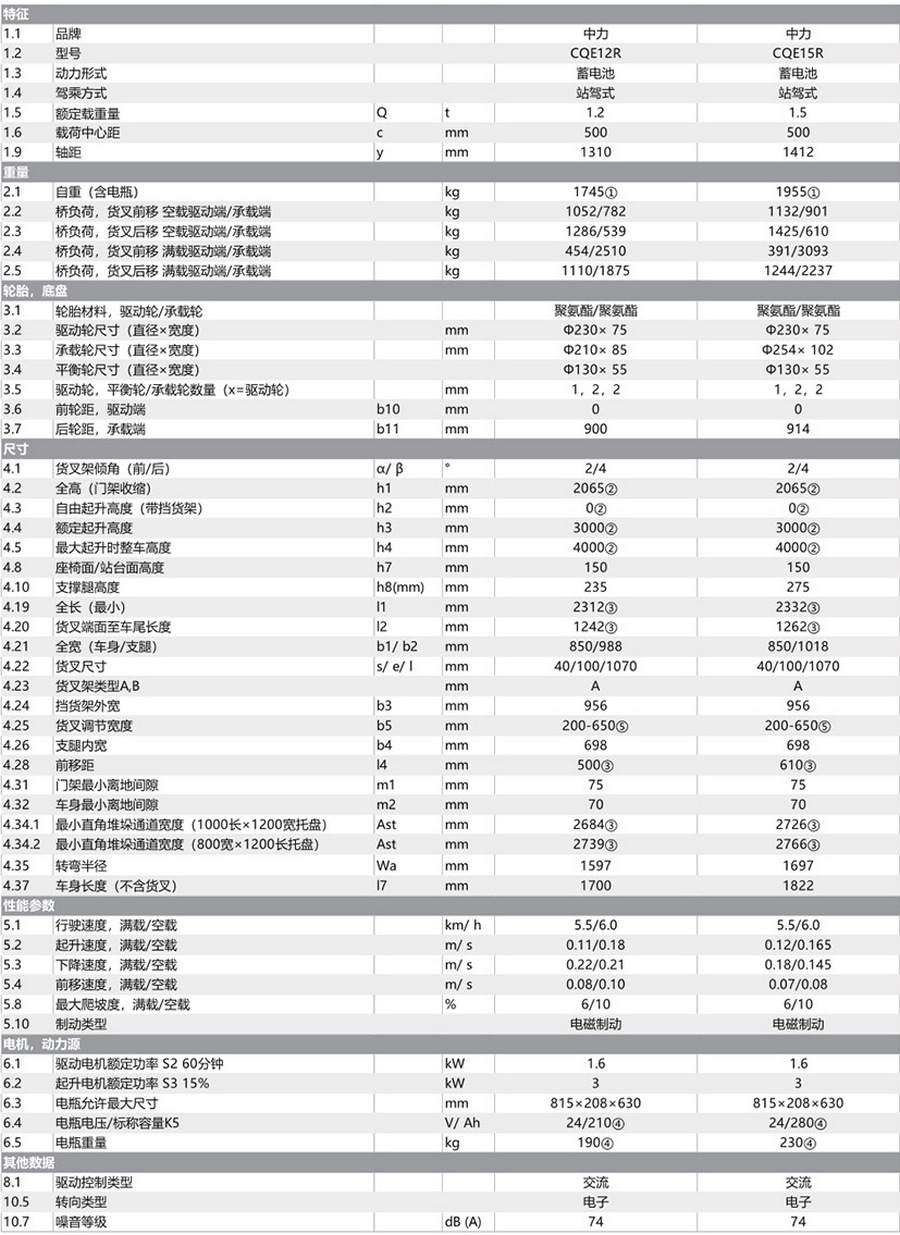 1.2噸/1.5噸前移式堆高車 1.2噸/1.5噸前移式堆高車