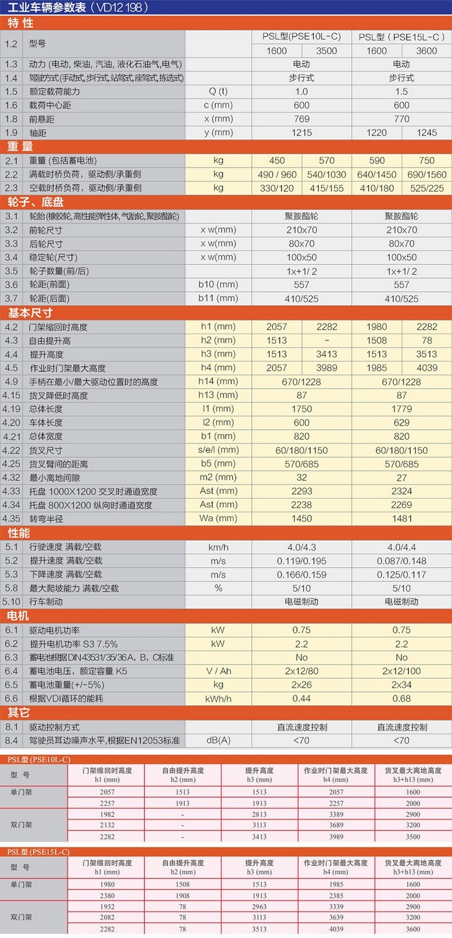 諾力PSE15L-C步行式托盤堆垛車 諾力PSE15L-C步行式托盤堆垛車