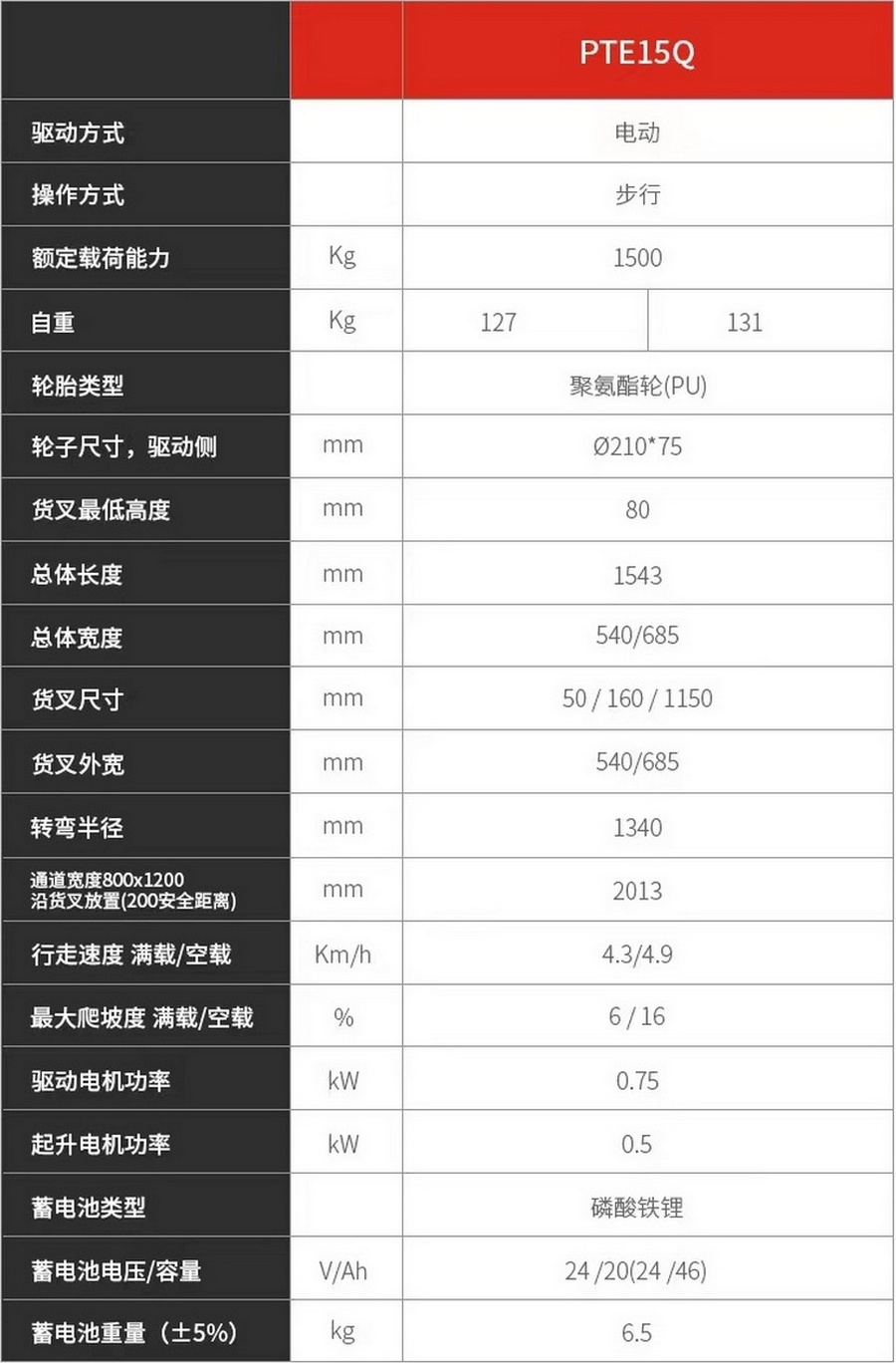 諾力PTE15Q全電動(dòng)搬運(yùn)車(chē) 諾力PTE15Q全電動(dòng)搬運(yùn)車(chē)