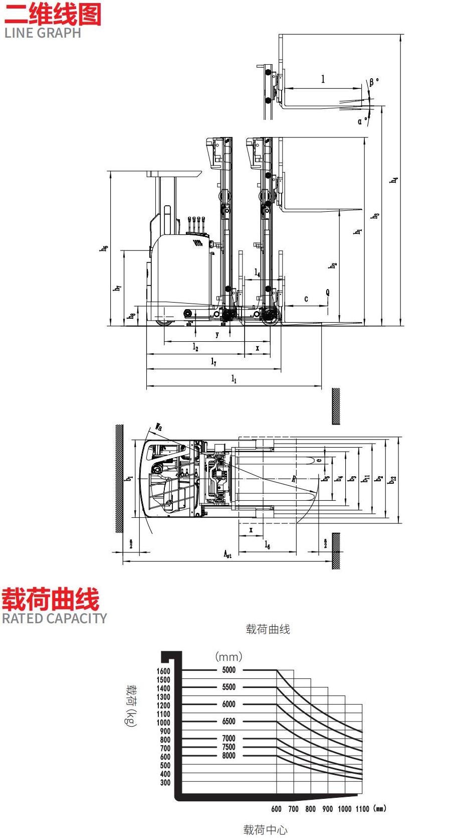 1.6噸前移式叉車 1.6噸前移式叉車