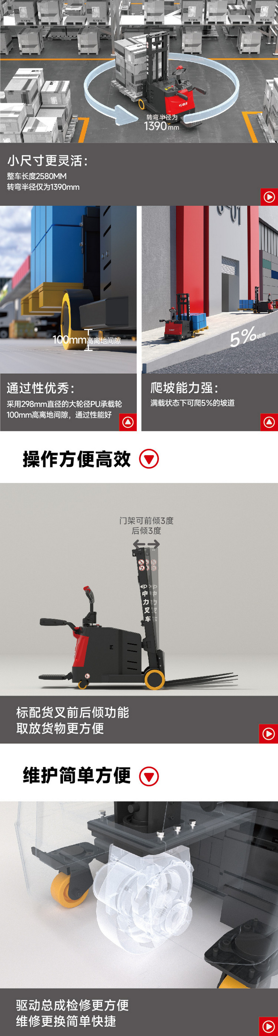 RSC101站駕式平衡重式堆高車 RSC101站駕式平衡重式堆高車