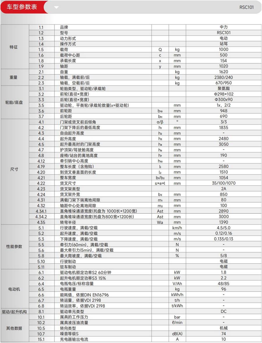 RSC101站駕式平衡重式堆高車 RSC101站駕式平衡重式堆高車