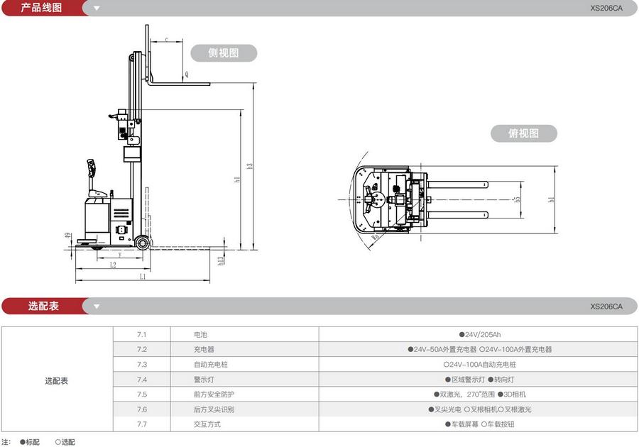 無人叉車,智能叉車,AGV叉車,搬運(yùn)機(jī)器人,無人駕駛叉車 無人叉車,智能叉車,AGV叉車,搬運(yùn)機(jī)器人,無人駕駛叉車