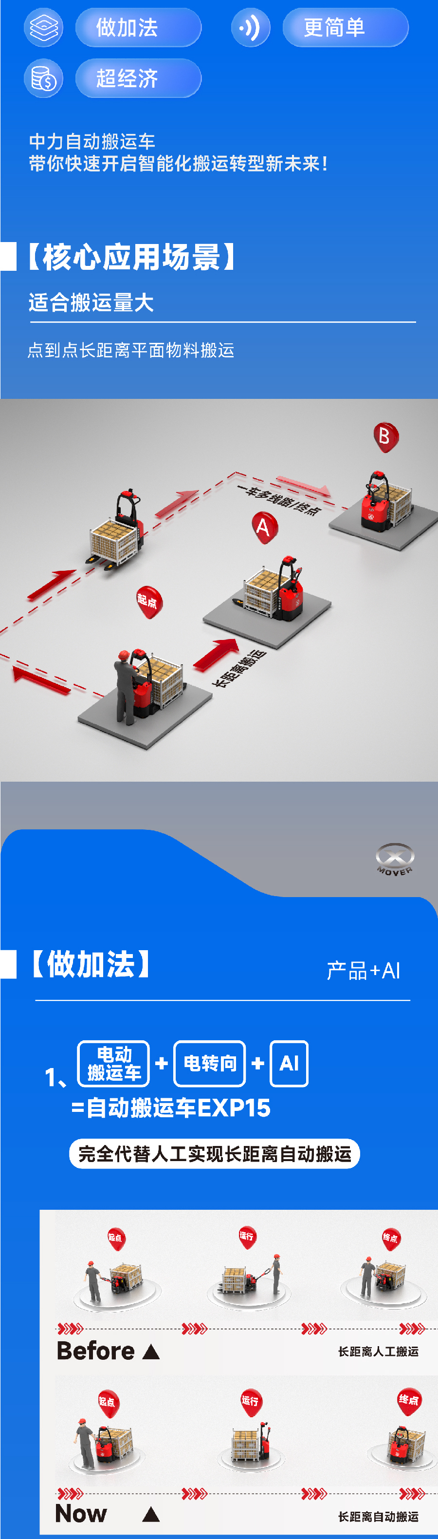 EXP15極簡自動搬運(yùn)車 EXP15極簡自動搬運(yùn)車