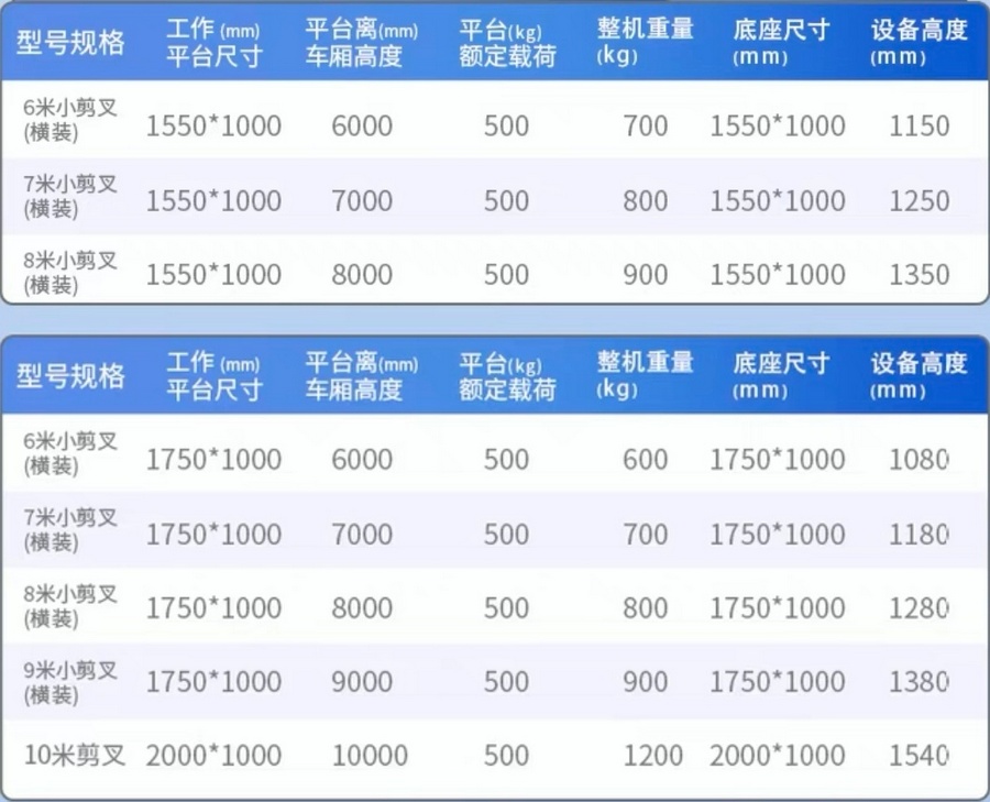 車載剪叉式升降平臺 車載剪叉式升降平臺