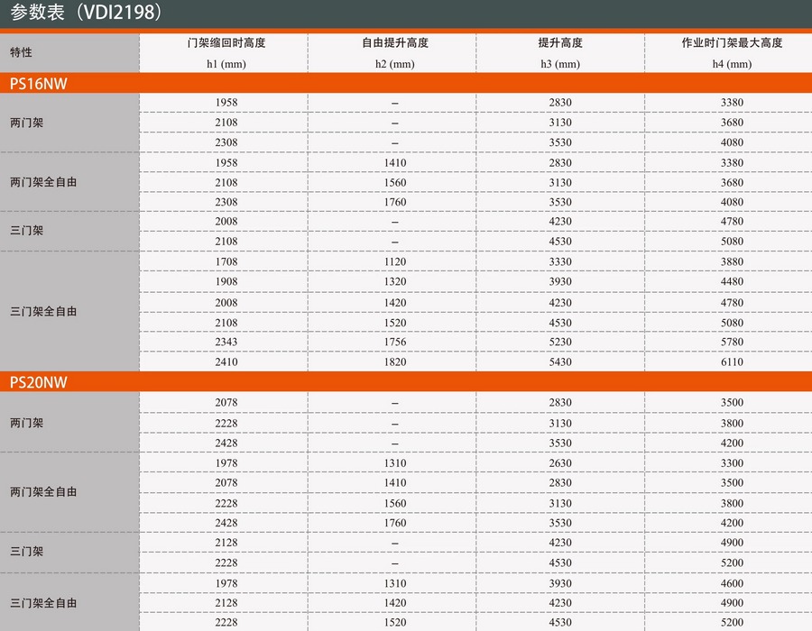 諾力PS16NW站駕式全電動(dòng)堆高車 諾力PS16NW站駕式全電動(dòng)堆高車